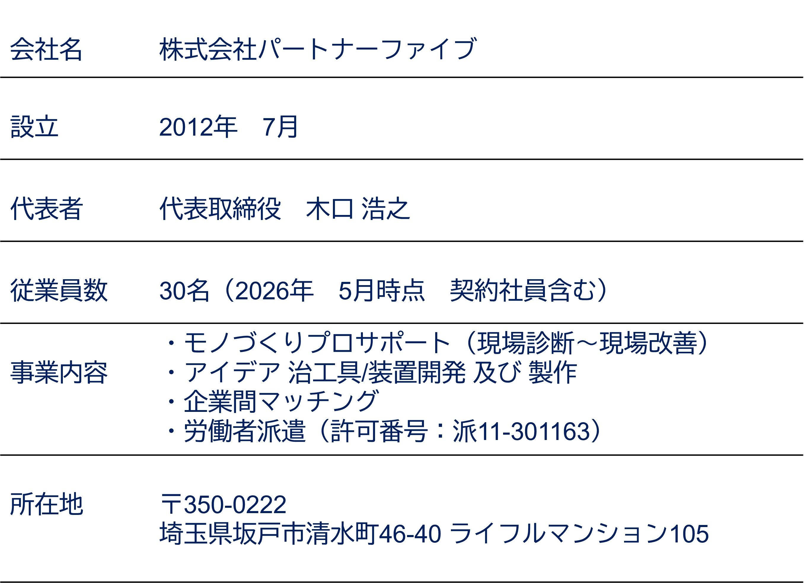 会社概要